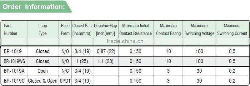 surface mounted door Magnetic Contact BR-1019
