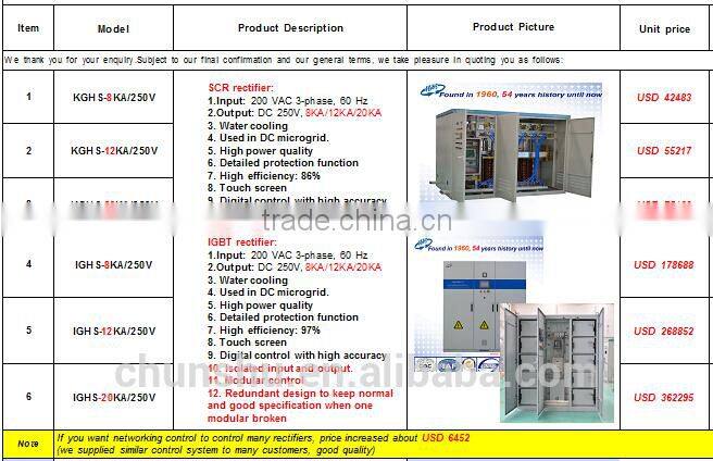 2wm 3wm 5wm rectifier system and inverter system