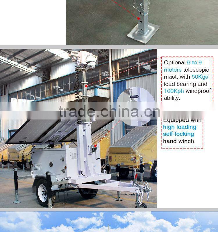 High Resolution Weatherproof portable surveillance system