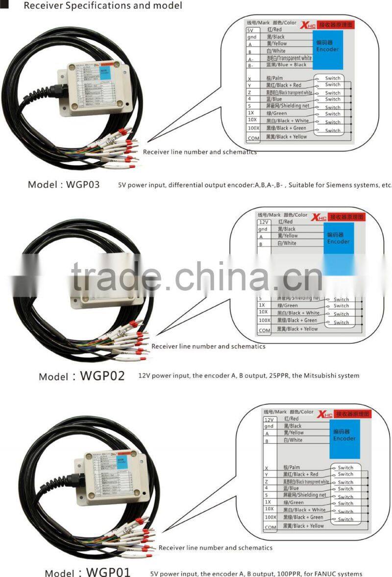 siemens cnc controllers Pendant MPG/Manual Pulse Generator wgp