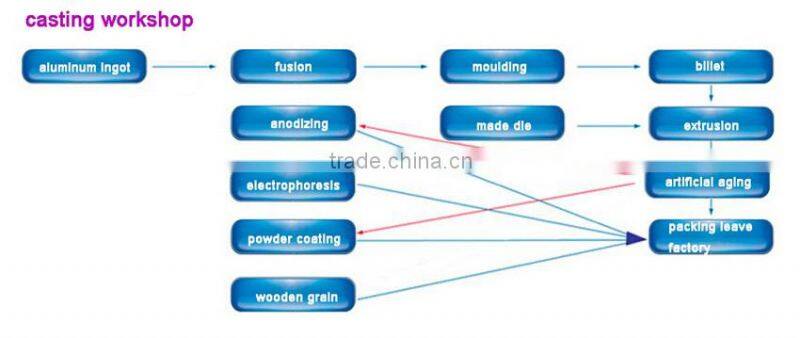 china cheaper aluminium alloy accessory aluminium hinge