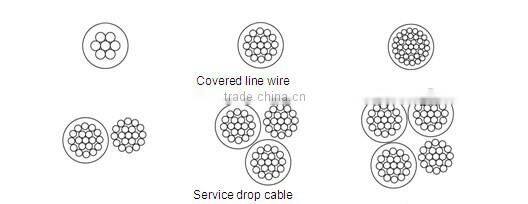 Best price aerial bundle cable with rated voltage 1KV and below