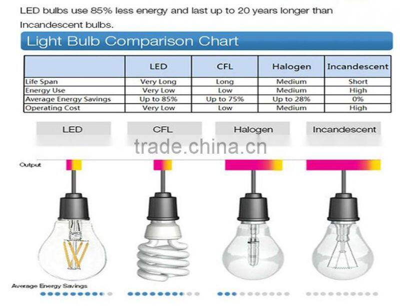 intage LED Filament Bulb,Edison T30 Style,4W 6W,2700K,E26 ,Retro Lamp,Dimmable