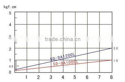 New Arrival ! Multi functional portable electric screwdriver SD-A120L