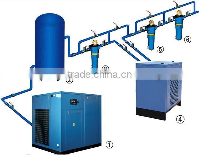 250KW Variable Frequency Screw air compressor