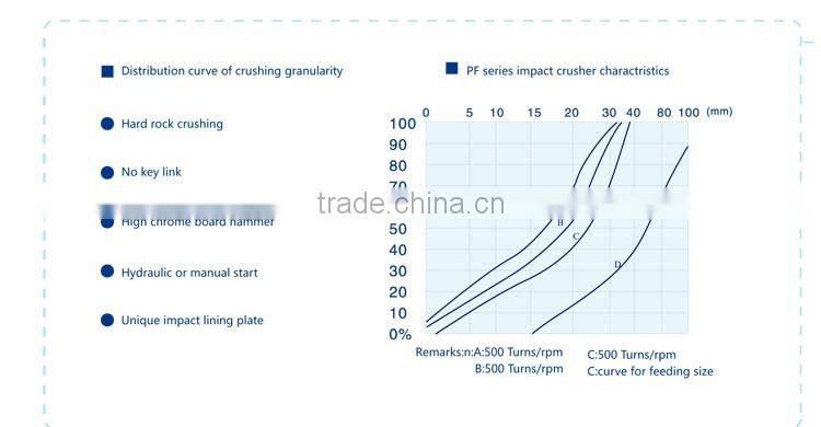 China supplier high quality stone compound impact crusher