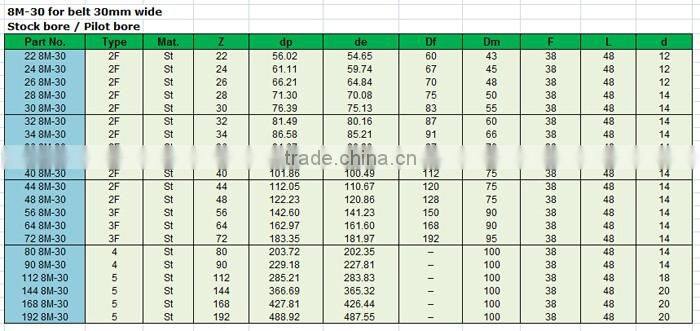 8M steel timing pulley