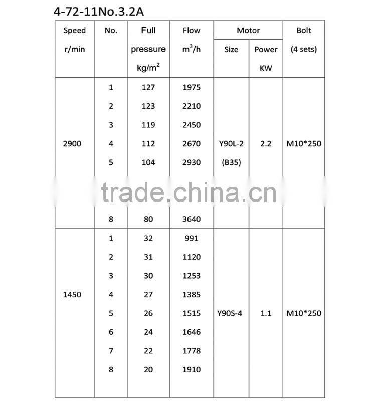 High quality hot sale air blower, axial blower, blower fan motor