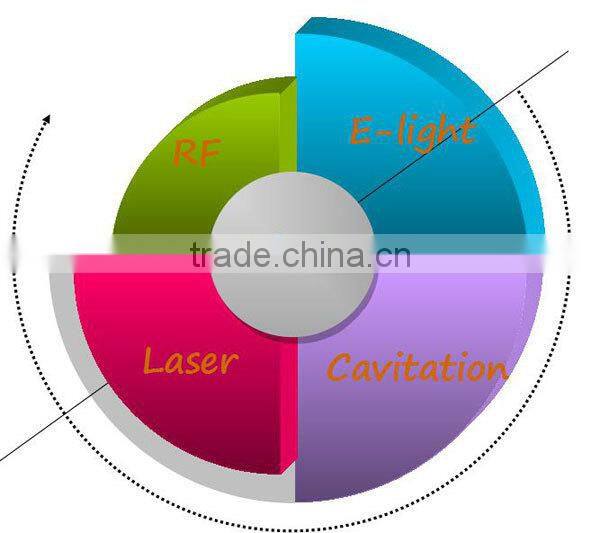 High Quality Tattoo Removal E-light IPL+RF+Laser+Cavitation Machine