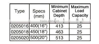 86mm Height Innotech Stainless Steel Double-walled Quadro Telescopic Drawer Slide System