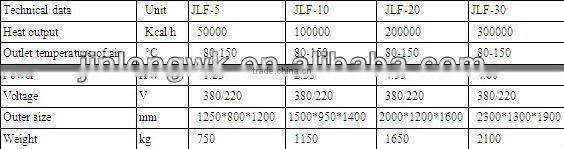 JL High Efficient Automatic Oil -burning Heating Furnace