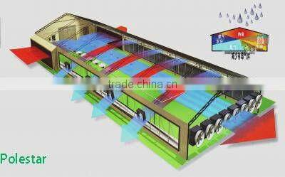 Environment controller for poultry/green house