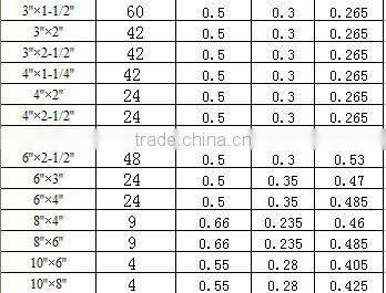 REDUCING RING pipe and fitting pvc pipe fittings pipe fittins