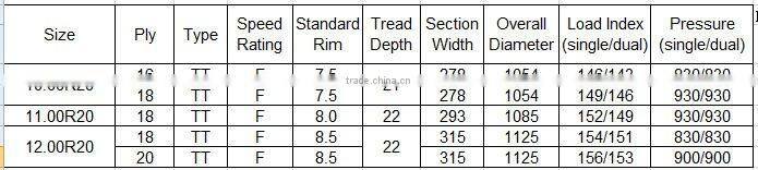 10.00R20 radial truck tyre