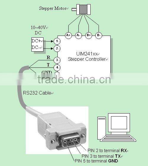 UIM 241 stepper motor controller serial port RS232 interface