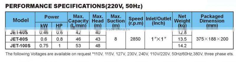 JET-60S 0.6HP Jet Pump