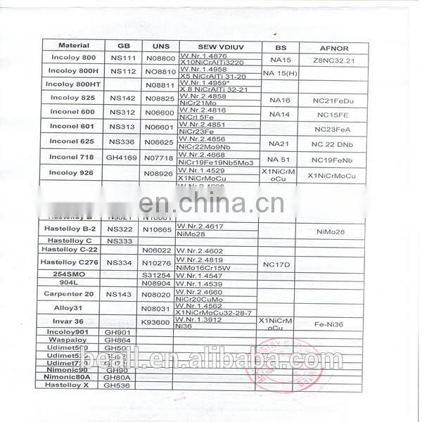 best ASTM A182 Gr.F6a steel wear ring factory in China