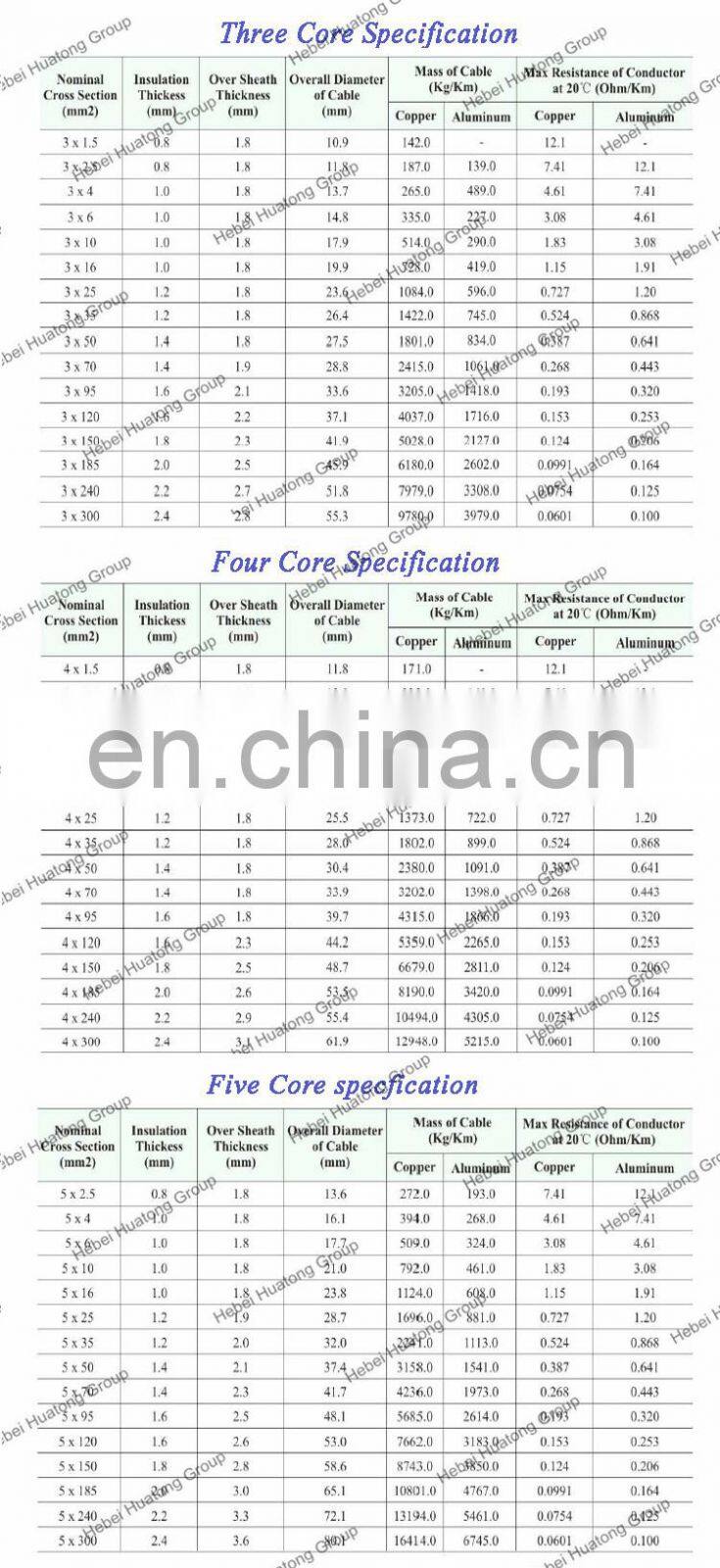 CE certified PVC insulated for sale electric cable 5 x 6 mm