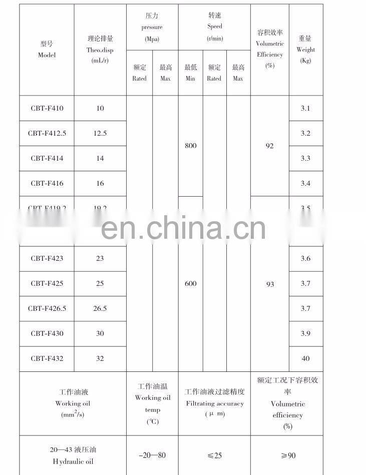 high pressure gear pump for hydraulic system CBT-F4