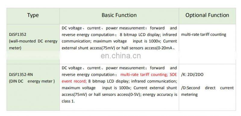 wall mounted type DC energy meter metering DC U I P Kwh with rs485 for charging pile dc metering