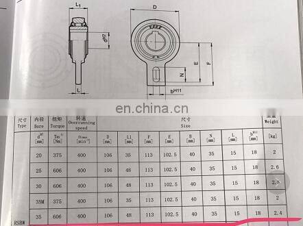 35x106x35 Backstop RSBW35M One Way bearing with torque arm