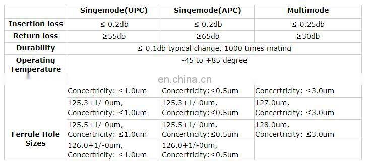 2.0mm 3.0mm LC duplex singlemode optical fiber connector