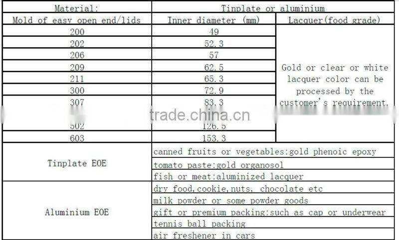 Aluminum / Tinplate Easy Open End / Lid / EOE,PE Cap.