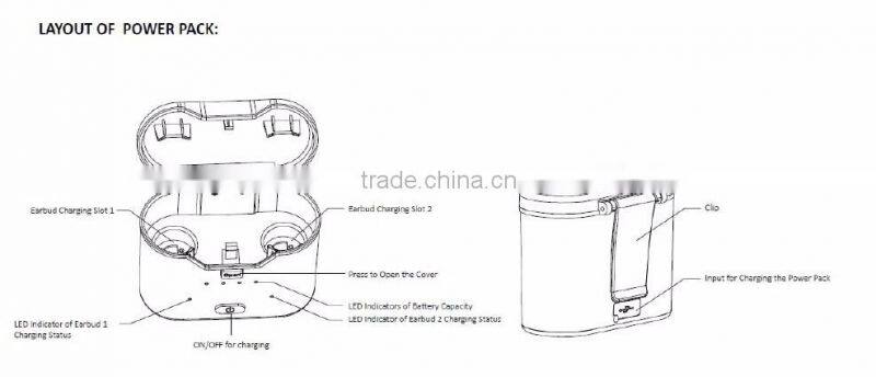 New 2016 virtual reality Bluetooth headset true wireless earbuds