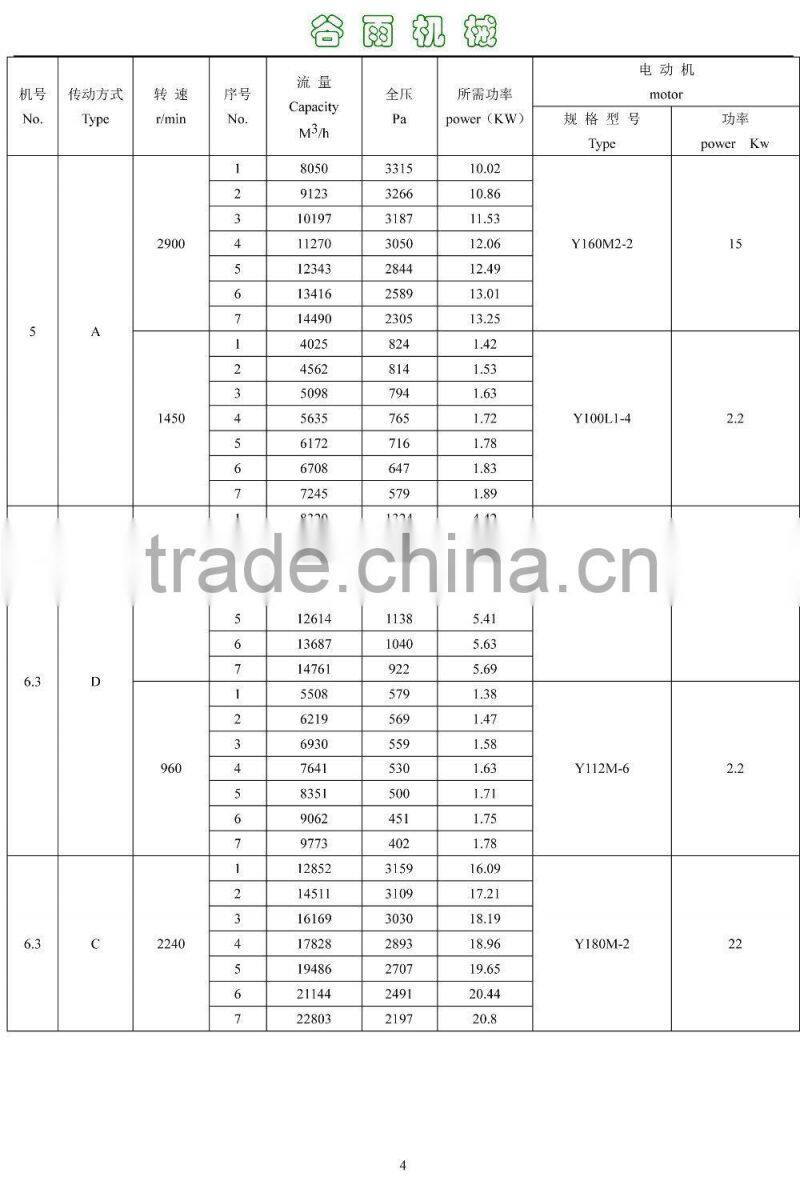 4-68 type centrifugal dust collecting system blower