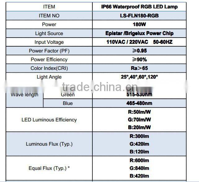 ETL UL CE ROHS Approved RGB LED LIGHT 180W RGB FLOOD LIGHT
