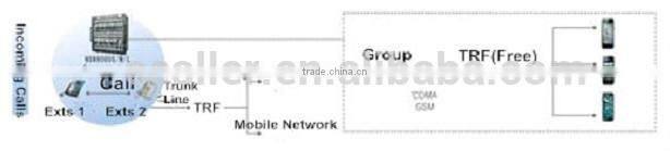 China PBX factory telephone digital PABX with voice recording system