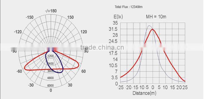 60W slim led street light supplier