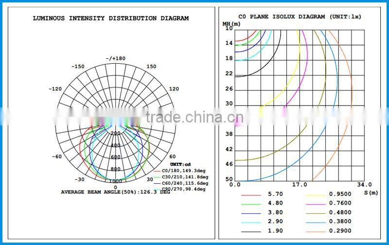 Led Pendant Light For Hotel And Home Decoration