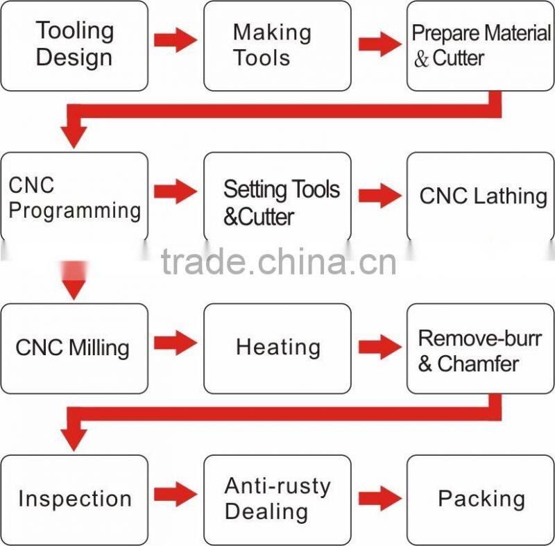 Custom made CNC lathe milling stainless steel/Aluminum/Brass screws fasteners bolts RIVETS