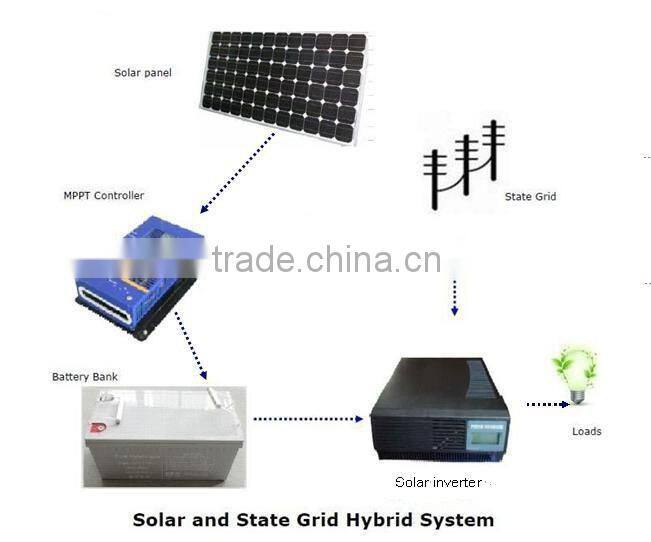 24VDC 20Amp Solar Mppt Charge Controller