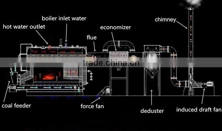 Single Drum Double Drum Hot Water Boiler, 4.2MW Water Boiler