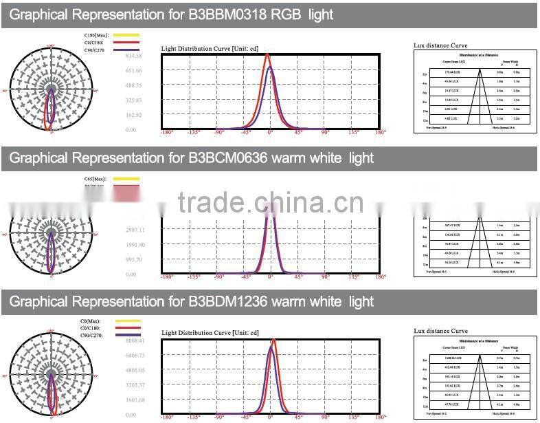 12W IP65 waterproof outdoor RGB LED garden light