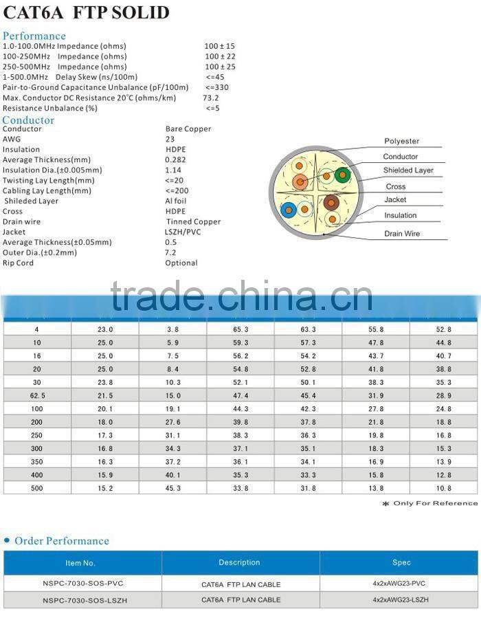 High Speed CAT6A Solid Twisted Pair Ethernet Cabling 4*2*23 AWG PVC LSZH