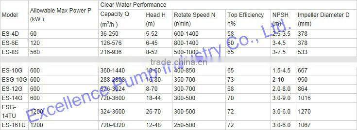 Sand pump for Gold mining