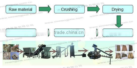 1000kg/h capacity 8mm 10mm 70mm 80mm biomass fuel briquette equipment