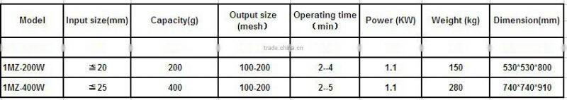 continuous feeding small laboratory pulverizer with 120g capacity