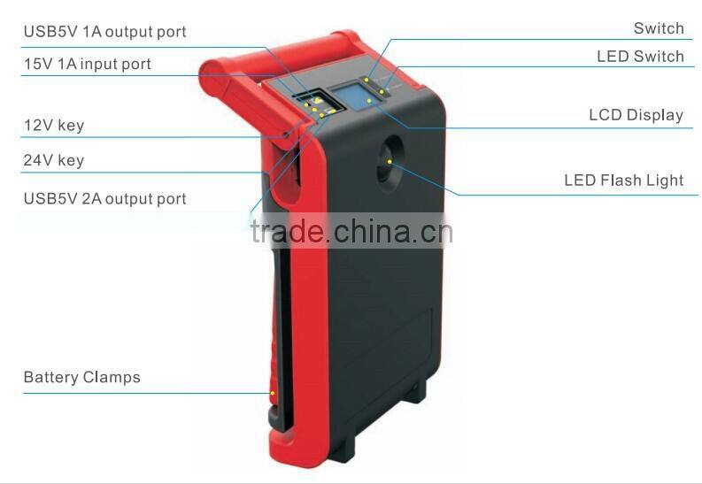 WOW! Carku brand 12V 24V jump starter model Epower-60 30000mah is coming, so exciting