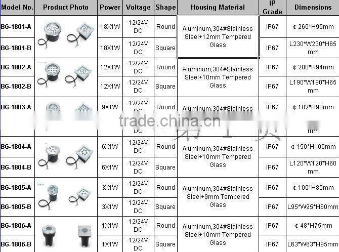 9W Underground LED Light Warm white IP67
