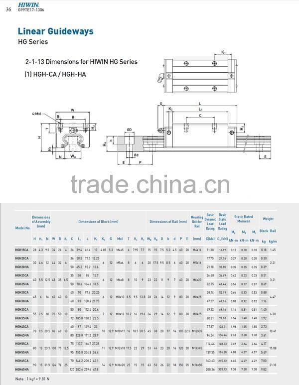 HIWIN linear guide C grade HGH 25CA