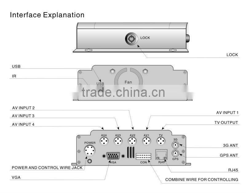 4-CH Hard Disk Vehicle DVR with Built-in 3G and Wifi Module