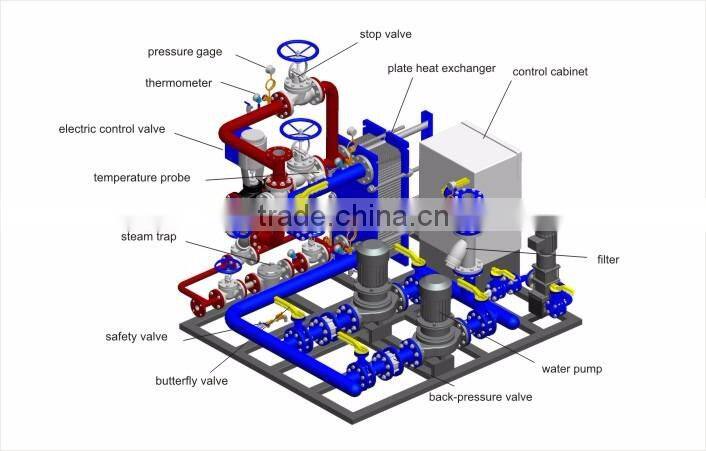 Industrial Radiant floor plate heat exchanger unit