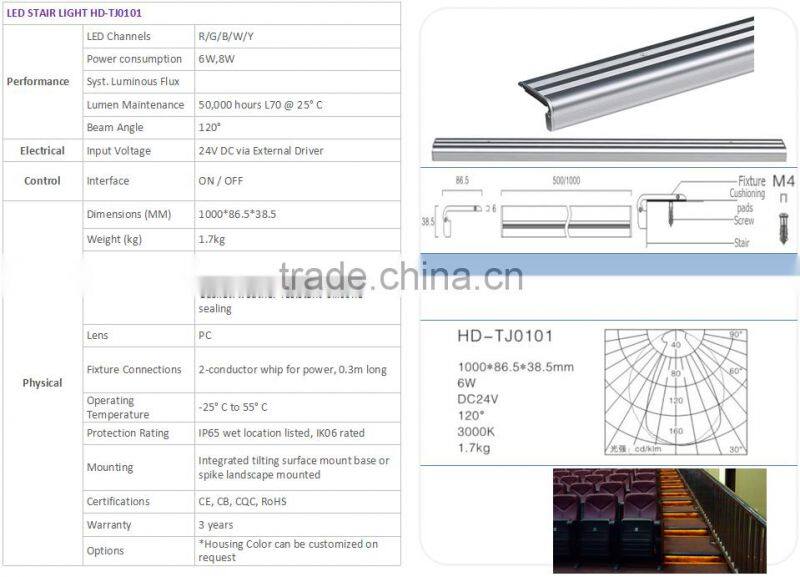 garden led lights/LED landscape lamps