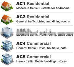 high quality waterproof laminate flooring