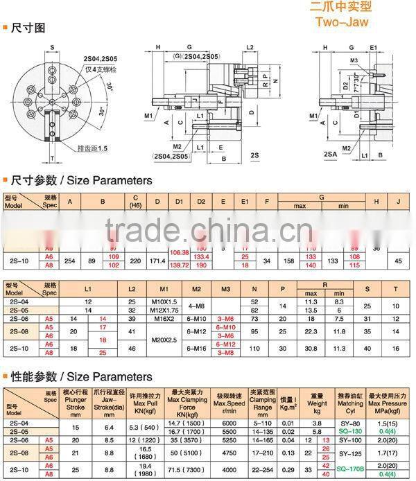 2s Two-Jaw Non Through Hole Power Chuck