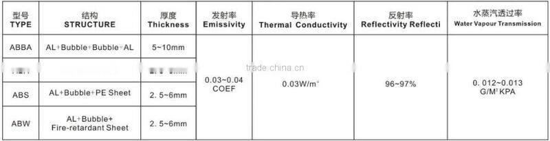 Wanael fireproof flame retardant thermal insulation waterproof material